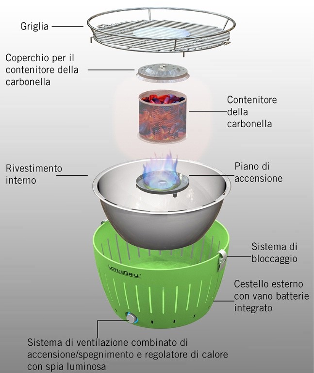 esploso-lotusgrill-g34-barbecuemania.jpg